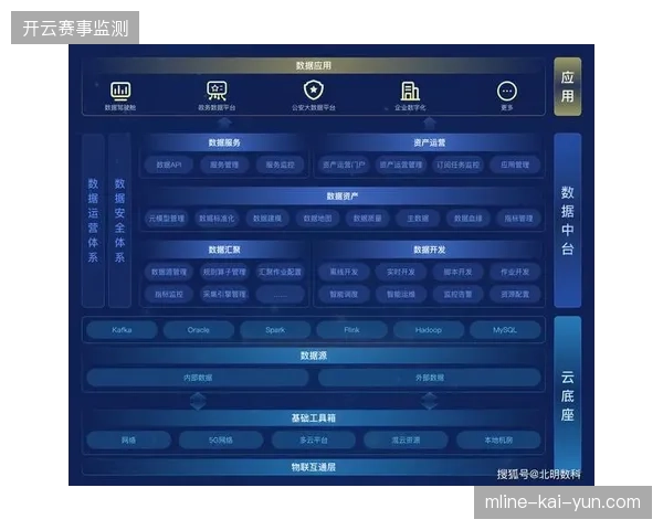 版权代理机构如何消解各场馆间IoT数据采集标准不一带来的资产整合难题 版权代理机构如何消解各场馆间IoT数据采集标准不一带来的资产整合难题